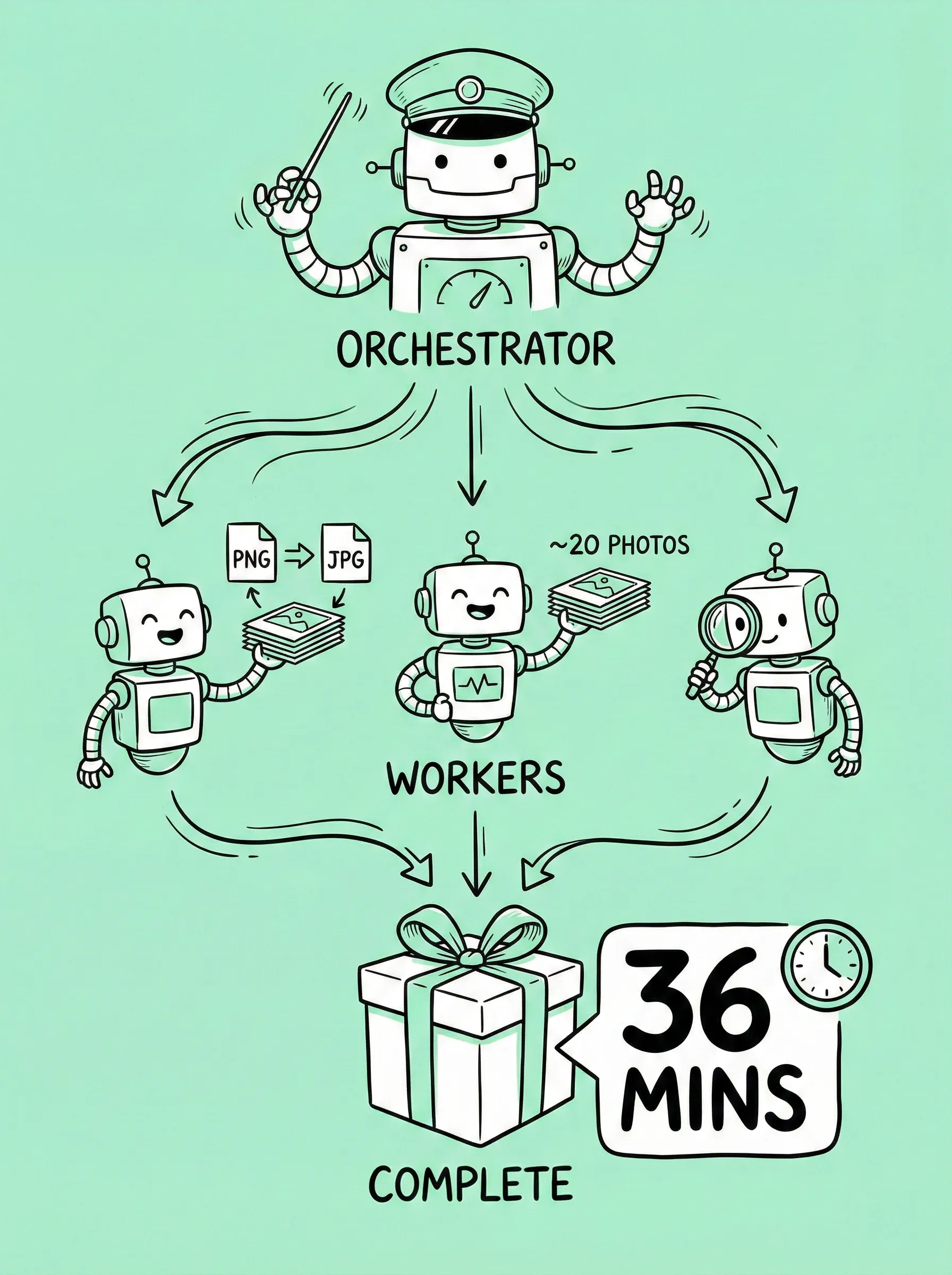 131 images finished in ~36 minutes
