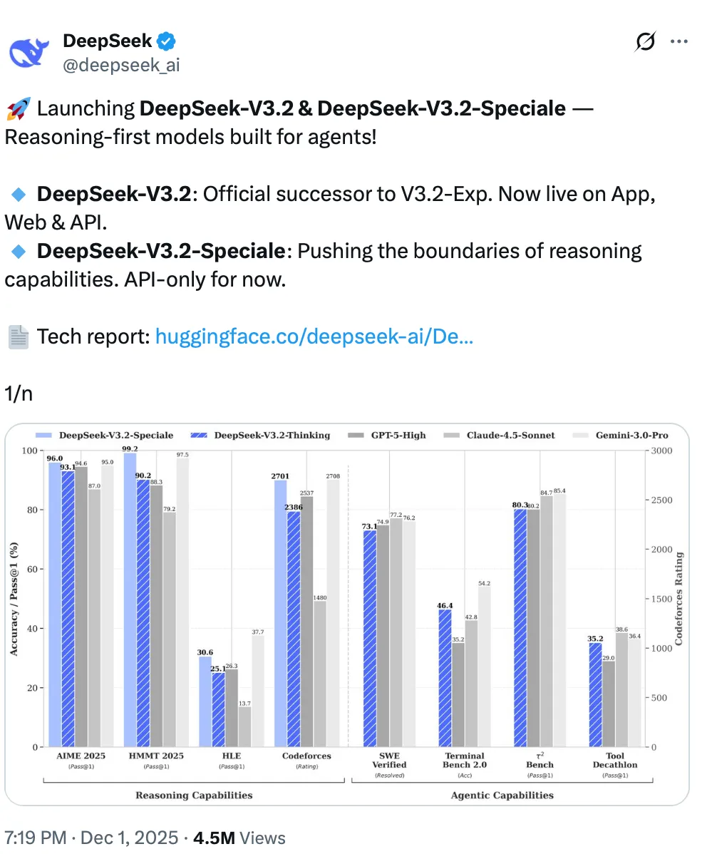 DeepSeek-V3.2 announcement on X