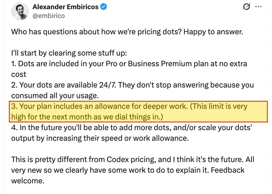 A post by Alexander Embiricos answering questions about dots pricing, with point 3 highlighted: the plan includes an allowance for deeper work, and the limit is very high for the next month