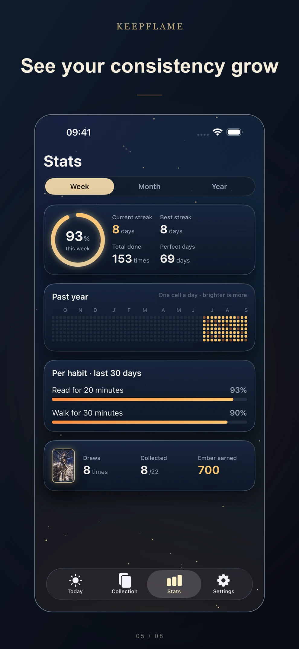 KeepFlame completion statistics, activity heatmap, and habit progress