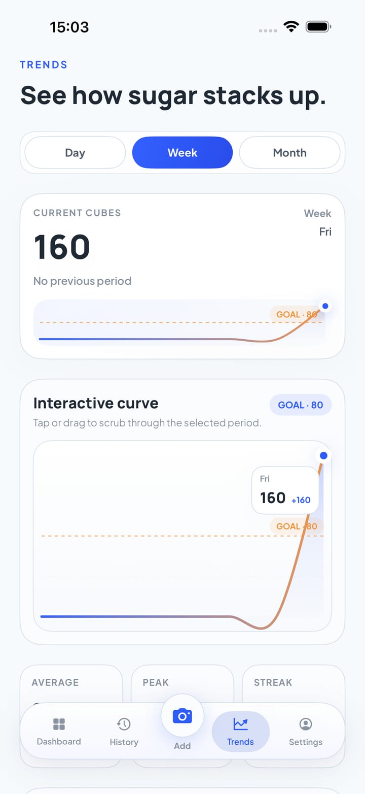 SugarCurfew app screenshot