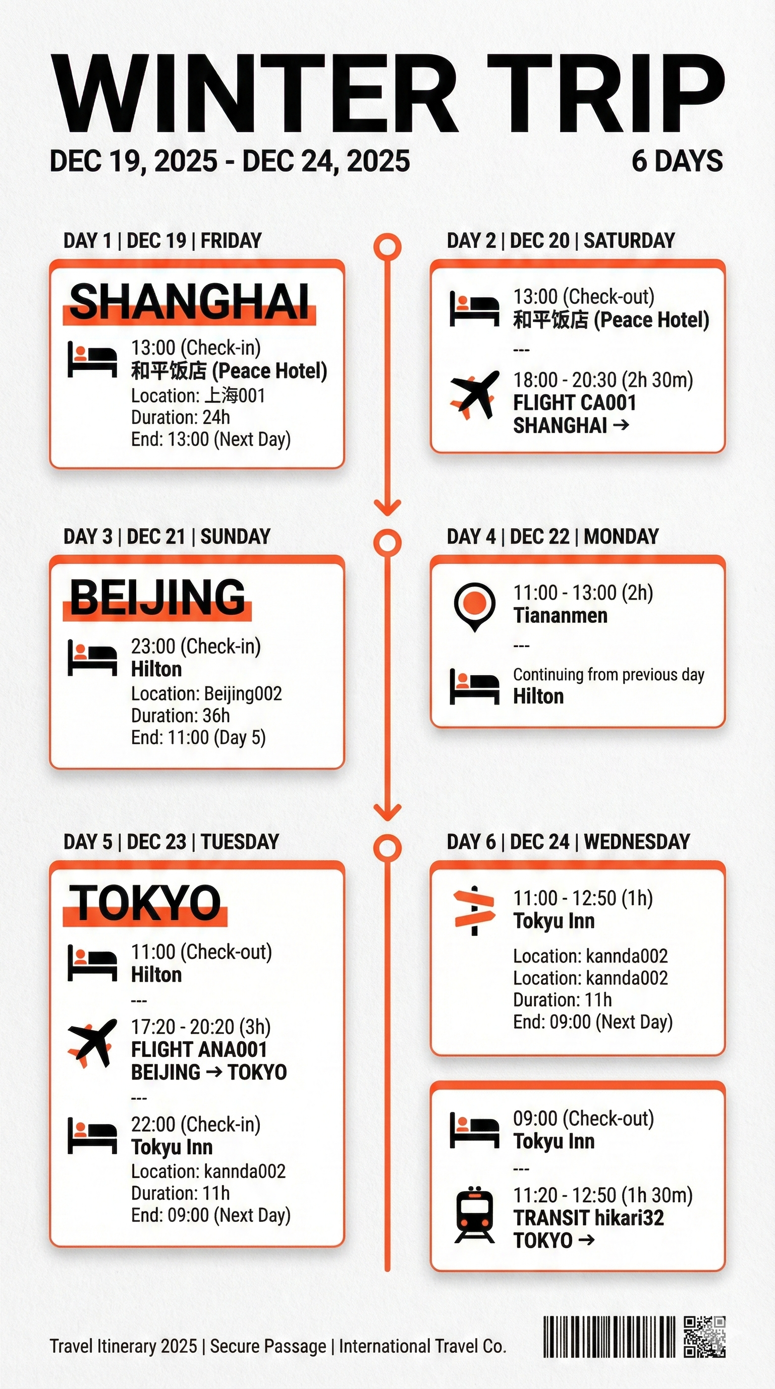 Flat vector travel magazine layout generated from TravelBrain JSON